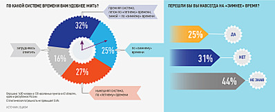 1600 X 654 306.9 Kb МСК-время.Мнение граждан неизменно.