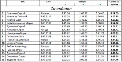 735 X 376  32.5 Kb 735 X 247  20.2 Kb Кубок 'Дэри' 10.03. 5-ый этап (финал)
