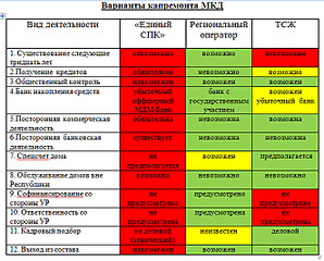 662 X 533 194.6 Kb Кап.ремонт по новым правилам. Прошу разъяснить.