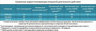 1280 X 412 131.0 Kb Как уменьшить грязь на стеклах? Как видеть дорогу лучше?