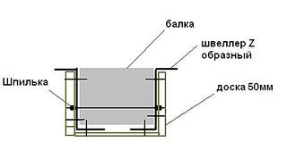 458 X 255  11.0 Kb Усилить балку.