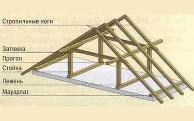 480 X 300 14.7 Kb Кто поможет оценить ущерб от горе строителей?