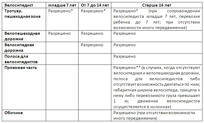 779 x 471 Велодорожки Ижевска