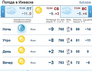468 X 363 58.0 Kb 12 апреля 2014 - День Открытой Астрономии в Ижевске