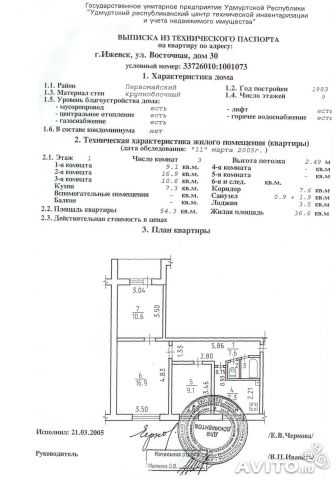 Паспорт аптечной организации образец