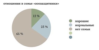 604 X 310  15.1 Kb Догхантеры - миф или они реально больны?