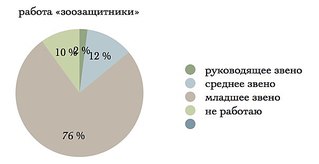 604 X 311  17.9 Kb 604 X 310  15.1 Kb Догхантеры - миф или они реально больны?