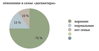 604 X 312  15.0 Kb 604 X 316  17.4 Kb 604 X 311  16.1 Kb 604 X 311  17.9 Kb 604 X 310  15.1 Kb Догхантеры - миф или они реально больны?