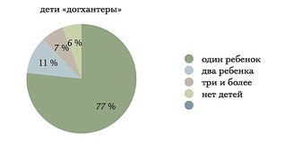 604 X 300  15.7 Kb Догхантеры - миф или они реально больны?