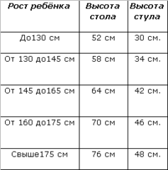 270 X 273   6.1 Kb ремонт и обустройство детской для двоих