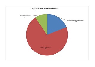 604 X 427  20.4 Kb Догхантеры - миф или они реально больны?