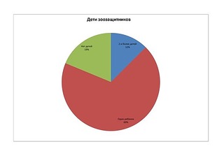 604 X 427  18.2 Kb 604 X 427  19.9 Kb 604 X 427  20.4 Kb Догхантеры - миф или они реально больны?