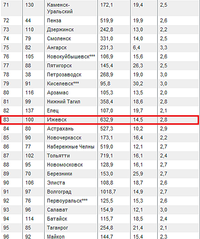 421 X 504 24.9 Kb Опрос населения об эффективности деятельности Агашина, Ушакова и пр.