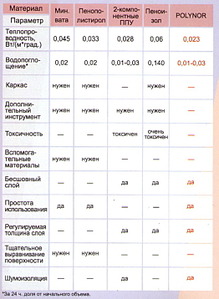 1046 X 1430 274.3 Kb 641 X 300 51.5 Kb 256 X 480 22.8 Kb Напыляемый полиуретановый утеплитель Polynor