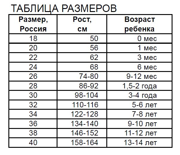 Размер детских вещей таблица по возрасту БОССА НОВА: ПРИЕМ