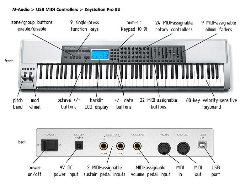 809 X 600 110.6 Kb MIDI клавиатура Нестареющая классика: M-Audio Keystation Pro 88 продам