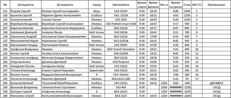 1088 X 463 212.2 Kb 1203 X 123 57.0 Kb 1229 X 523 256.5 Kb - '  '