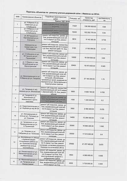 1920 X 2716 335.2 Kb 1920 X 2716 358.4 Kb Ремонт дорог 2014. Список дорог для ремонта готов!