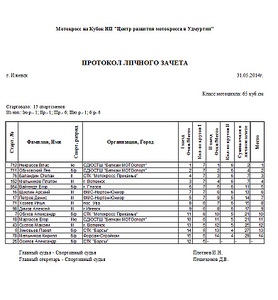784 X 845 168.4 Kb 788 X 870 125.5 Kb 31 мая 2014 состоится традиционный весенний мотокросс.
