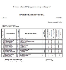 789 X 841 162.0 Kb 784 X 845 168.4 Kb 788 X 870 125.5 Kb 31 мая 2014 состоится традиционный весенний мотокросс.
