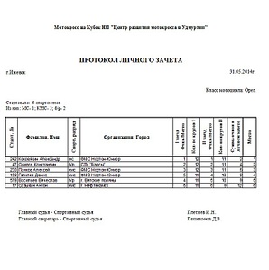 782 X 785 105.9 Kb 786 X 852 123.2 Kb 31 мая 2014 состоится традиционный весенний мотокросс.