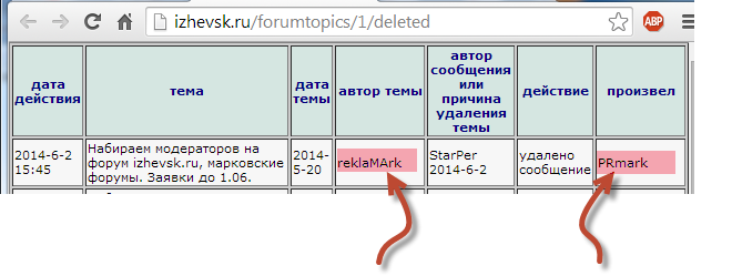 669 x 249 Набираем модераторов на форум izhevsk.ru, марковские форумы. Заявки до 1.06.