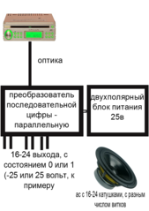 745 X 1053 162.8 Kb Маразм крепчает-2. Воспроизведение цифрового звука без ЦАПов и усилителей!