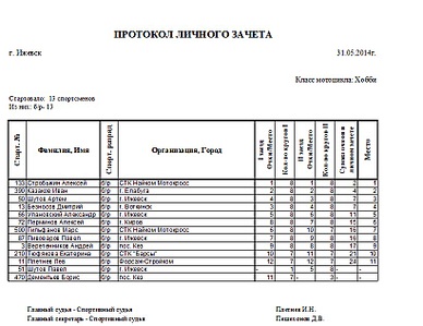 819 X 632 138.0 Kb 31 мая 2014 состоится традиционный весенний мотокросс.