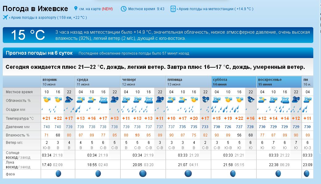 Погода в ижевске на месяц 2024 года