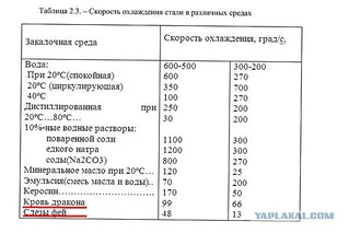 600 X 401  48.9 Kb Нож