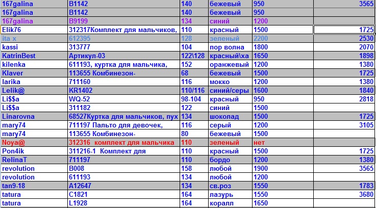 737 x 408 BIL*E*M*i-верхн.одежд,от0до17/распродажа,безряд/N2раздачи14,15 запись/3-ждем счет