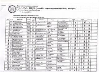 1754 X 1275 418.7 Kb 11 июля 2014 мотокросс Грахово
