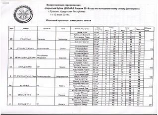 1754 X 1275 311.7 Kb 11 июля 2014 мотокросс Грахово