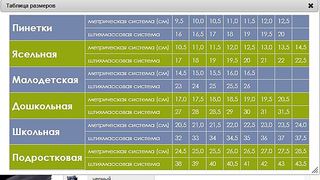 634 X 357  60.8 Kb от А до Я Детская, подростковая обувь. Собираем