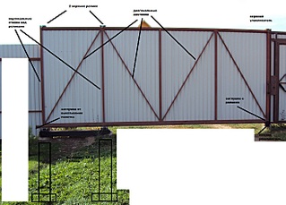 1313 X 943 316.7 Kb Откатные ворота. Фотоотчет
