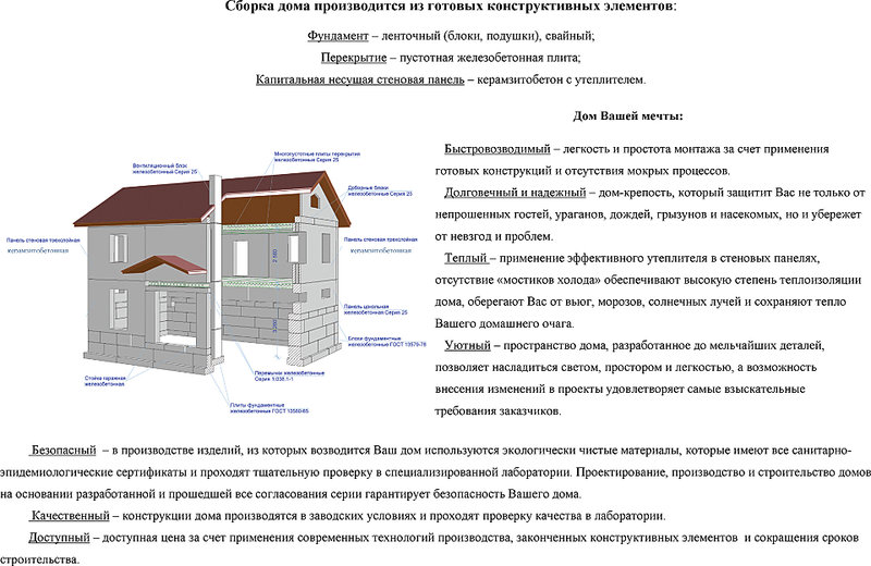 1920 X 1248 371.4 Kb 1920 X 1318 427.6 Kb Продам ЖБИ дом-комплект. 2 эт. 7(11) ком. 140 кв.м. (210 кв) ФОТО