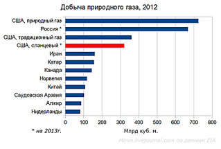 800 X 539 92.4 Kb Россия...