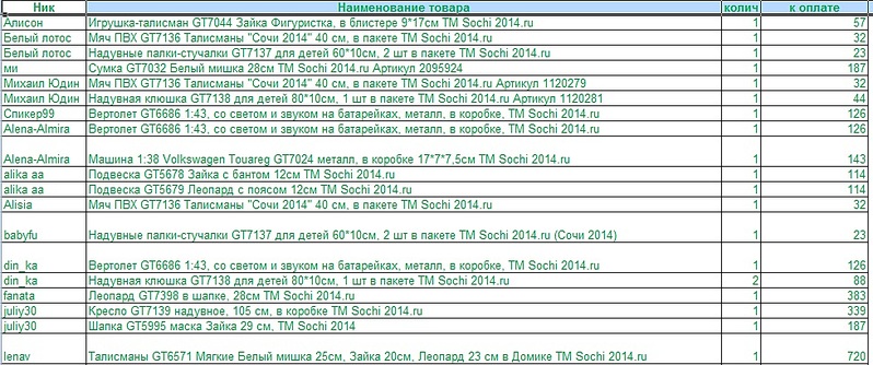 977 X 409 205.4 Kb Б*егемот, Акция //Соираем АКЦИЮ С*О*Ч*И14-/N1получаем с 05.08/N2- стоп11,8