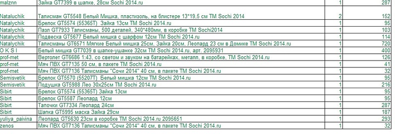 976 X 333 149.3 Kb Б*егемот, Акция //Соираем АКЦИЮ С*О*Ч*И14-/N1получаем с 05.08/N2- стоп11,8