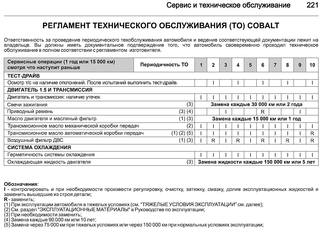 1258 X 905 167.0 Kb Chevrolet Cobalt Club Ижевск!