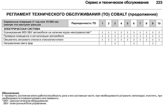 1258 X 833  78.0 Kb 1258 X 864 139.7 Kb 1258 X 905 167.0 Kb Chevrolet Cobalt Club Ижевск!
