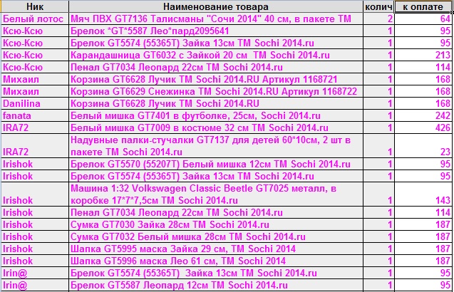 637 x 410 Б*егемот, Акция //Соираем АКЦИЮ С*О*Ч*И14-/N1,N2получаем с 05.08/N2- стоп11,8