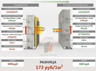 604 X 445 52.5 Kb 1222 X 1630 131.4 Kb Полистеролбетон - лучший стройматериал!