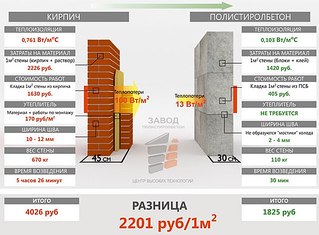 604 X 445 58.5 Kb 604 X 445 59.0 Kb 604 X 445 52.5 Kb 1222 X 1630 131.4 Kb Полистеролбетон - лучший стройматериал!