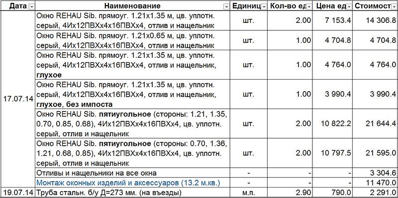 1095 X 545 166.4 Kb Хроника строительства дома