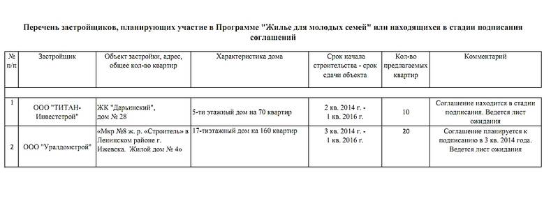 990 X 357 118.7 Kb ЖК 'Заречный квартал'