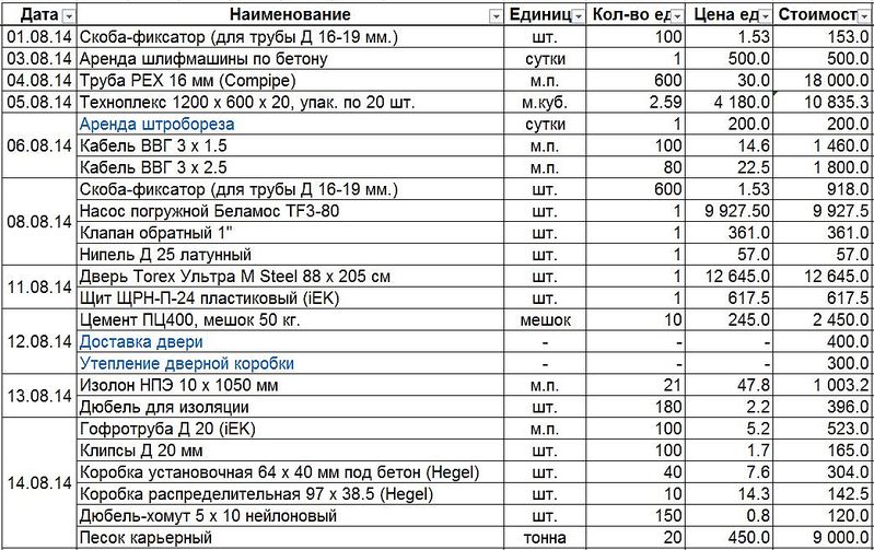 1043 X 657 211.0 Kb Хроника строительства дома