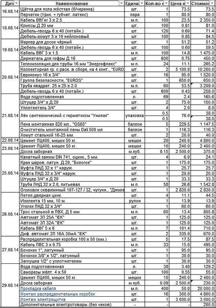 551 X 787 172.3 Kb Хроника строительства дома