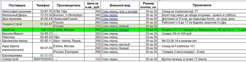 1324 X 338 148.3 Kb Хроника строительства дома