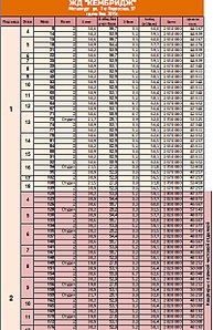 399 X 618 148.5 Kb 974 X 345 140.5 Kb   1, 2 .. 1  2015 .